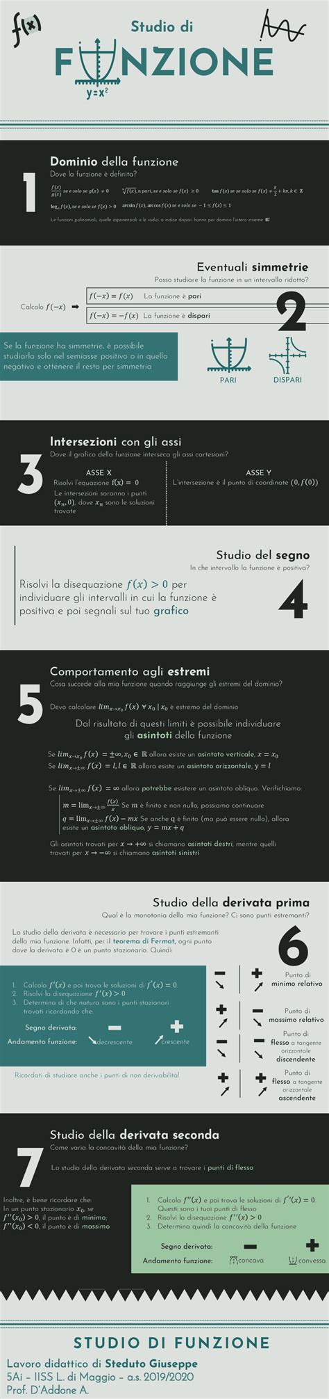 schemi di funzione SEO e workflow