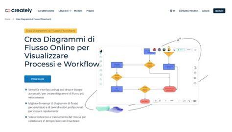diagramma strutture URL per mercati