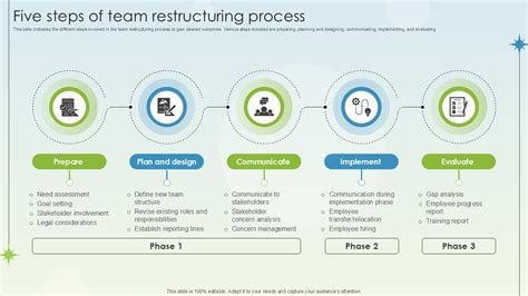 Capsule-based restructuring process