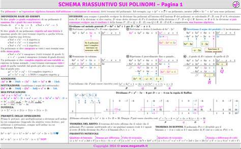 schema riassuntivo formattazione data CSV