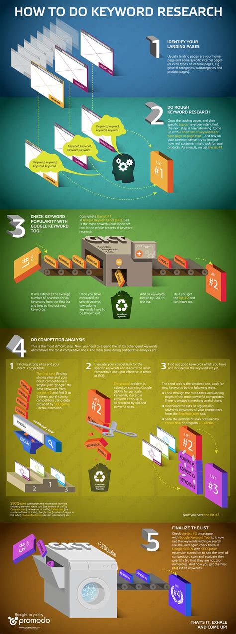 infografica sull'importanza del titolo SEO (8 parole)