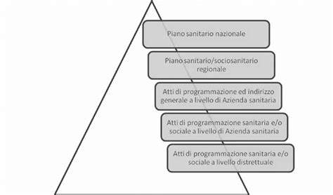 Schema di governance sanitaria e coordinate di programmazione
