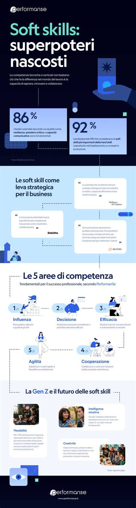 Infografica competenze trasversali e benessere lavorativo
