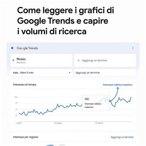 grafico andamento ricerche Google Trends
