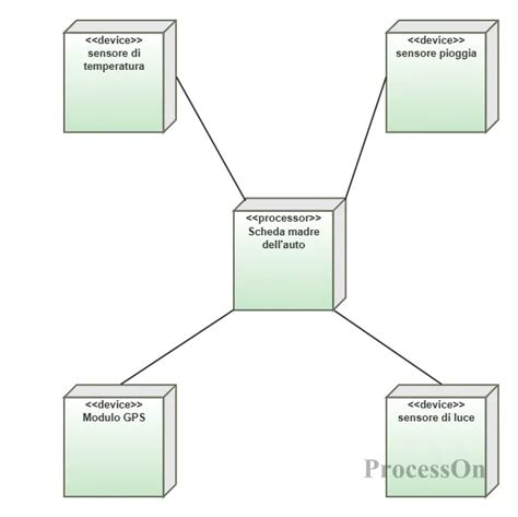 Diagramma hreflang e indicizzazione
