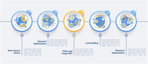 grafico di strumenti SEO e workflow