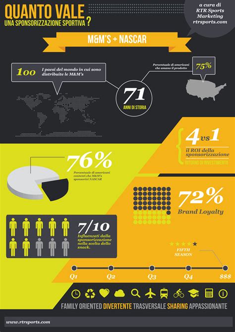 Infografica: tipologie di sponsorizzazione e ruoli