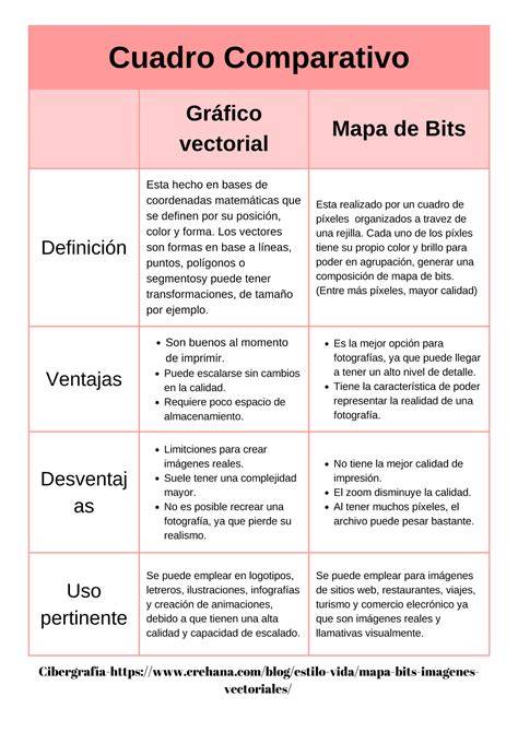 tipologie remarketing grafico comparativo (8 parole)