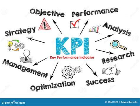 ottimizzazione retargeting KPI grafico (8 parole)