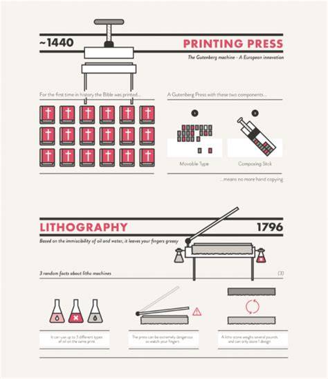 infografica formati pubblicitari stampa