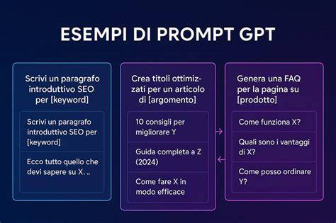 esempi di contenuti citabili SEO