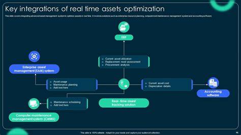 Asset optimization per annunci adattabili