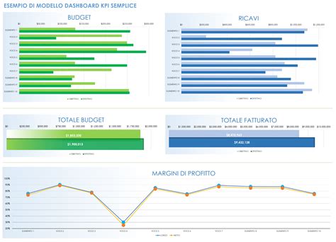 grafico di monitoraggio KPI SEO