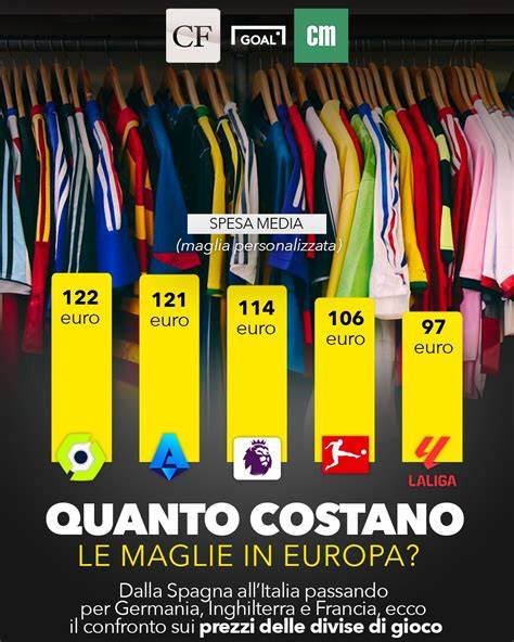 timeline sponsorizzazioni calcio europa