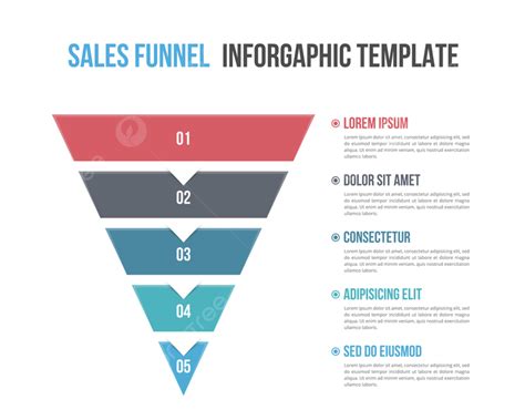 grafico funnel e KPI sponsorizzazioni