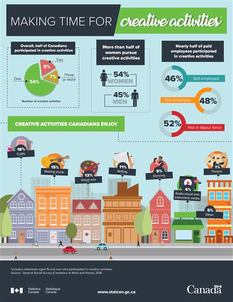 infografiche audience e brand fit