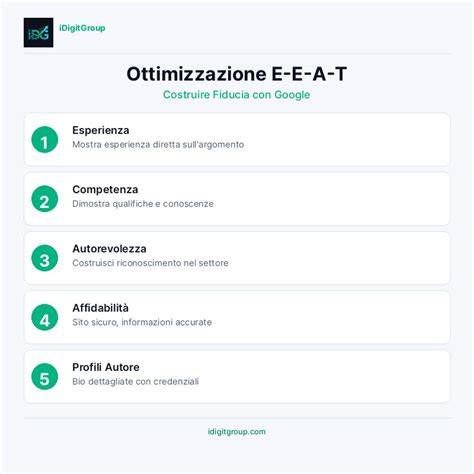 strumenti SEO e segnali di autorevolezza (infografica)