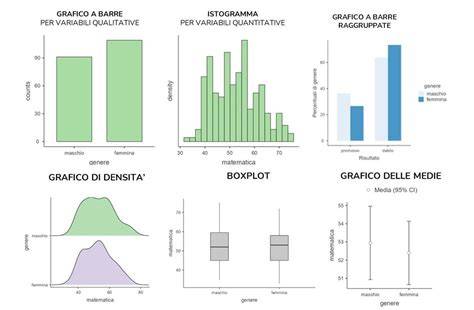 grafico delle tipologie di estensioni