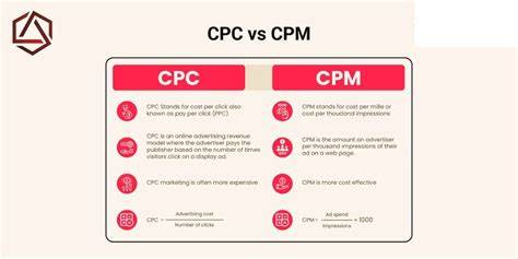 infografica CPM vs CPCV