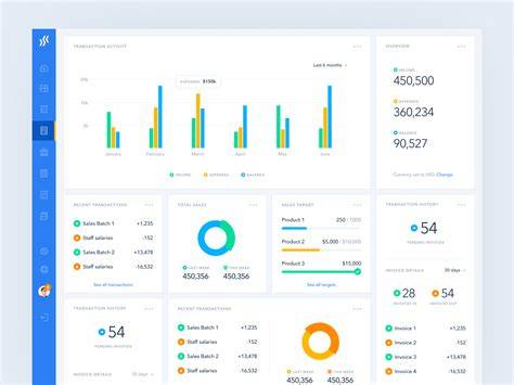 Dashboard widget layout per e-commerce