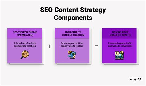 content strategy for travel SEO (diagram)