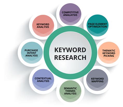 keyword research in travel SEO (diagram)