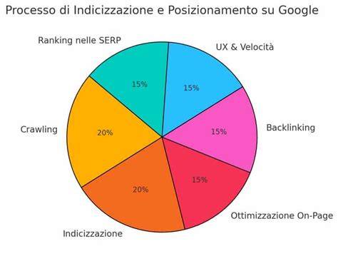 grafico flusso indicizzazione e ranking