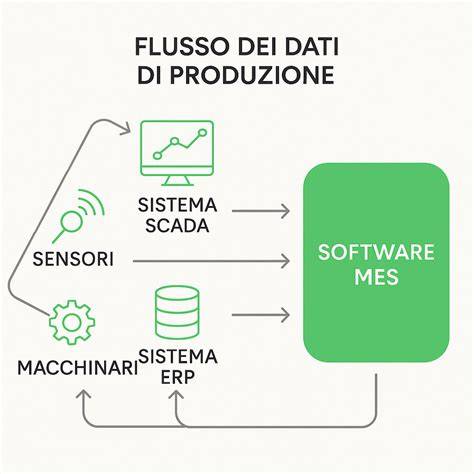 Sospensione Merchant Center: flusso di dati e controllo qualità