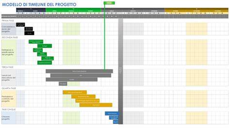 Timeline tipica di gestione sospensione Google Ads