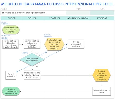 grafico flusso monetizzazione gruppi