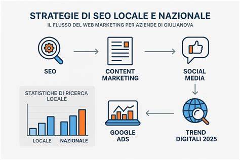 infografica SEO locale in Crotone