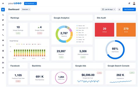 dashboard SEO con KPI