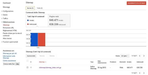 grafico di stato indicizzazione sitemap