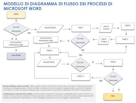 Schema: flusso di configurazione GMC e Ads