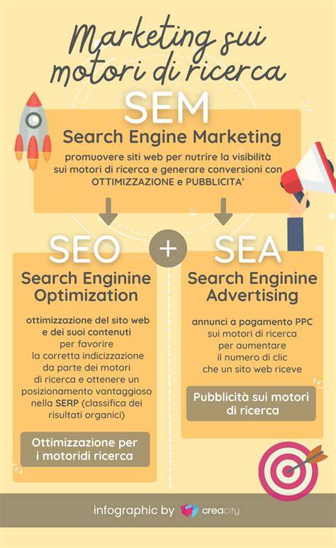 infografica strategie SEO e Ads