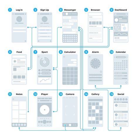 grafico flusso sitemap