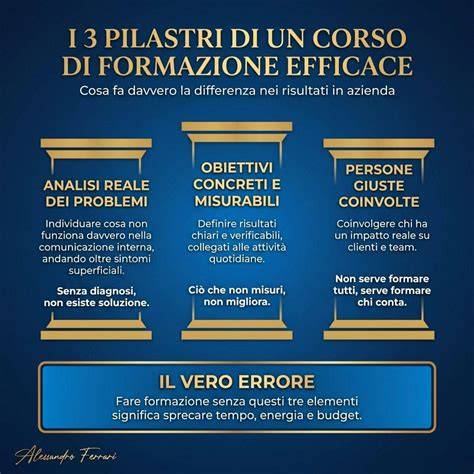 Infografica sui pilastri: contenuto, cluster e autorità