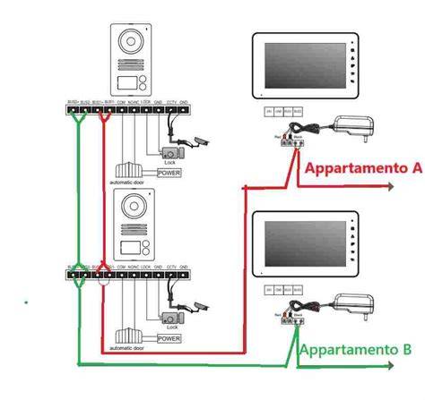 Esempio di collegamenti interni tra pilastro e cluster