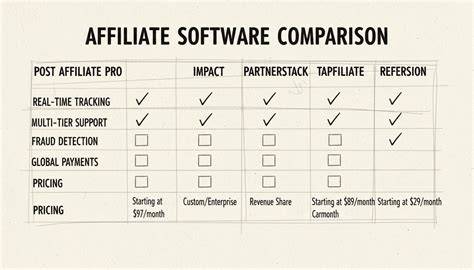 grafico confronto programmi affiliazione