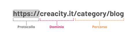 Esempi di URL ottimizzati vs non ottimizzati