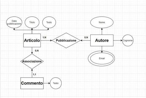 diagramma relazione dominio SEO