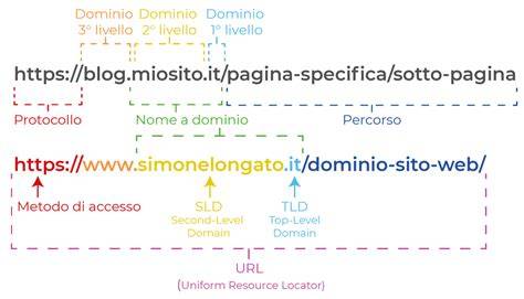 differenze_nome_sito_dominio