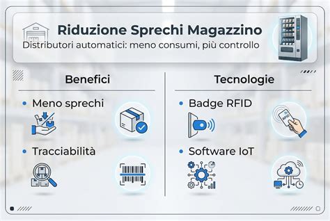 infografica AMP e annunci automatici