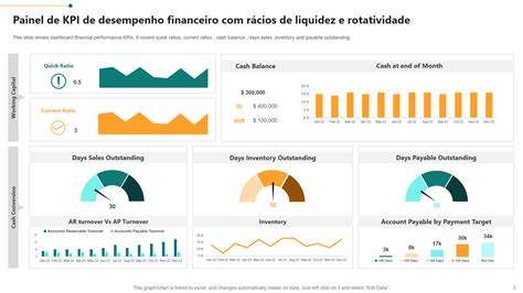 grafico KPI budget e CPC