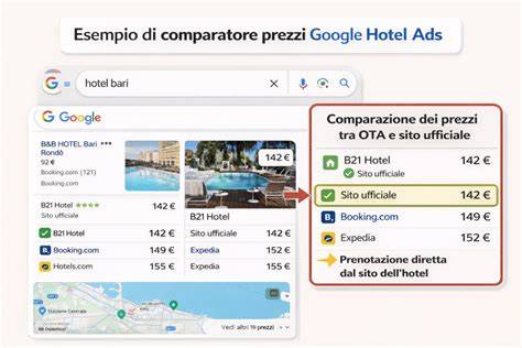 scheda confronto preventivi Google Ads