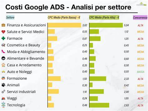 infografica costi Google Ads in Italia 2025