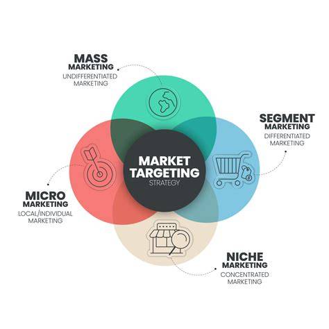 Strategia di targeting e audience