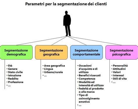 Immagini strategia di segmentazione