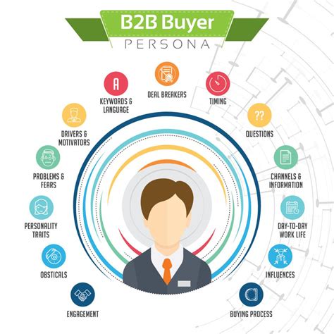 Buyer persona e stakeholder nel B2B