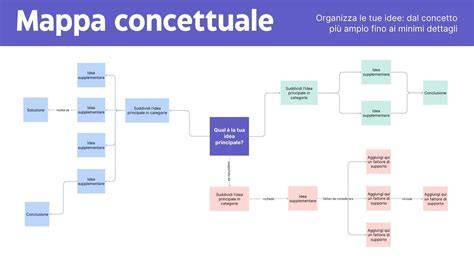 RaiPubblicità_schema_flussi_spazi_pubblicitari